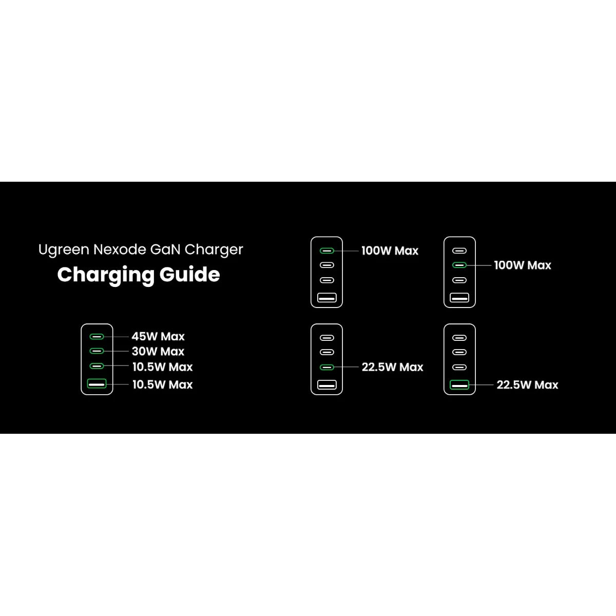 Cargador De Pared Ugreen Carga Rapida 100w Gan 3 Usb C 1 Usb - Imagen 7