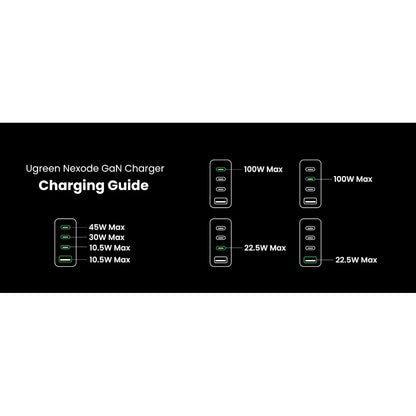 Cargador De Pared Ugreen Carga Rapida 100w Gan 3 Usb C 1 Usb - Imagen 7