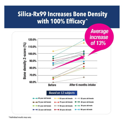 Sílice Bioactiva De Arroz 99% Pura 42 Mg De Silicio Por Dosis Labo Nutrition Suplemento Para Piel Cabello Uñas Y Huesos