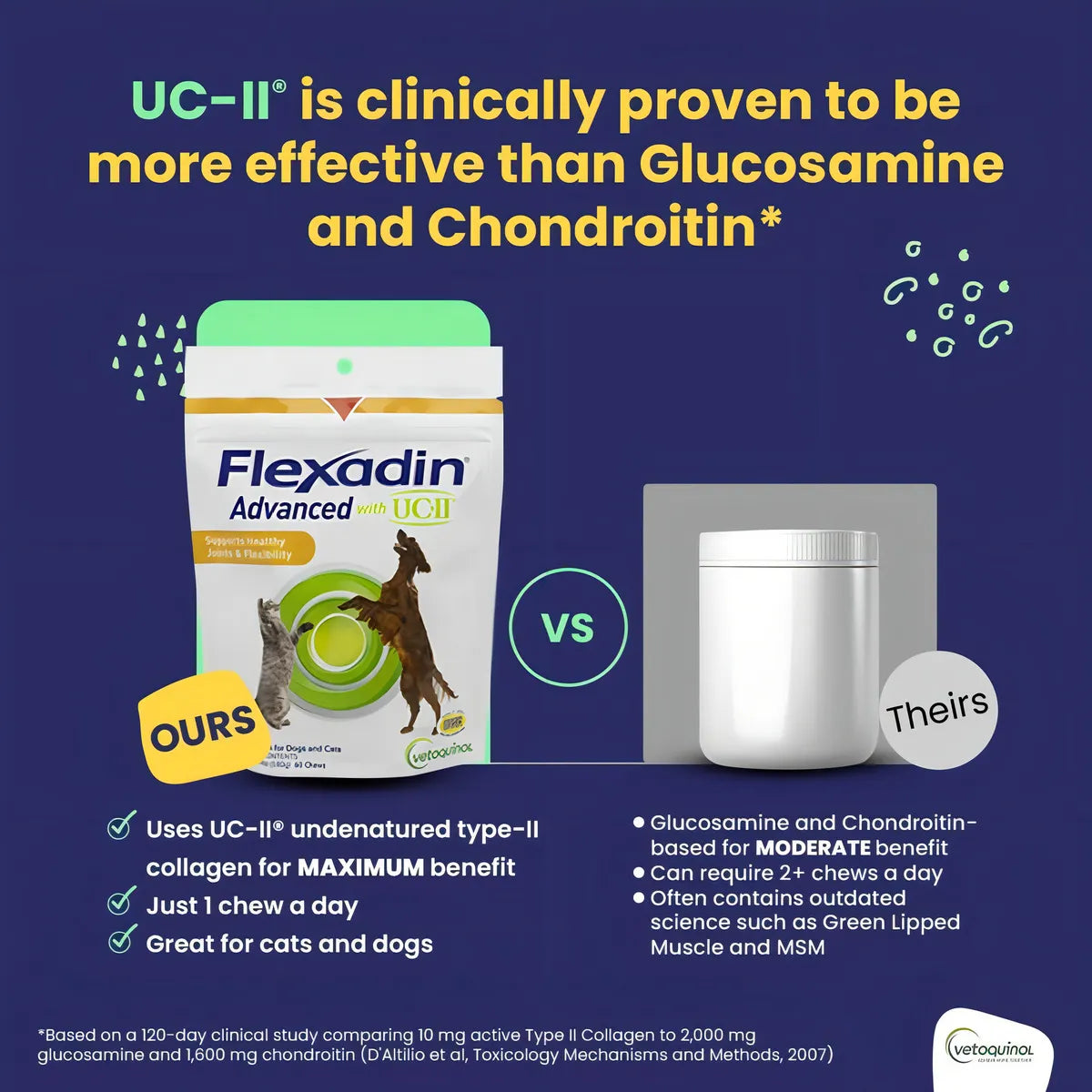 Flexadin Advanced Suplemento Colageno UCII Para Perros Y Gatos Salud Articular Movilidad