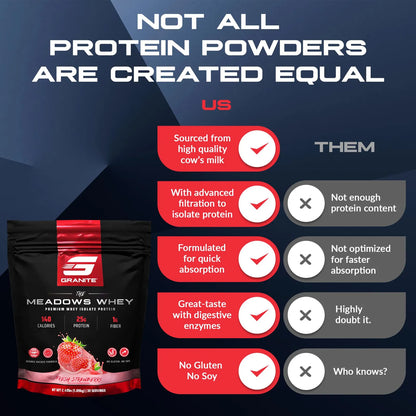 Proteina Aislada De Suero The Meadows Sabor Fresa 30 Porciones 150 Calorias