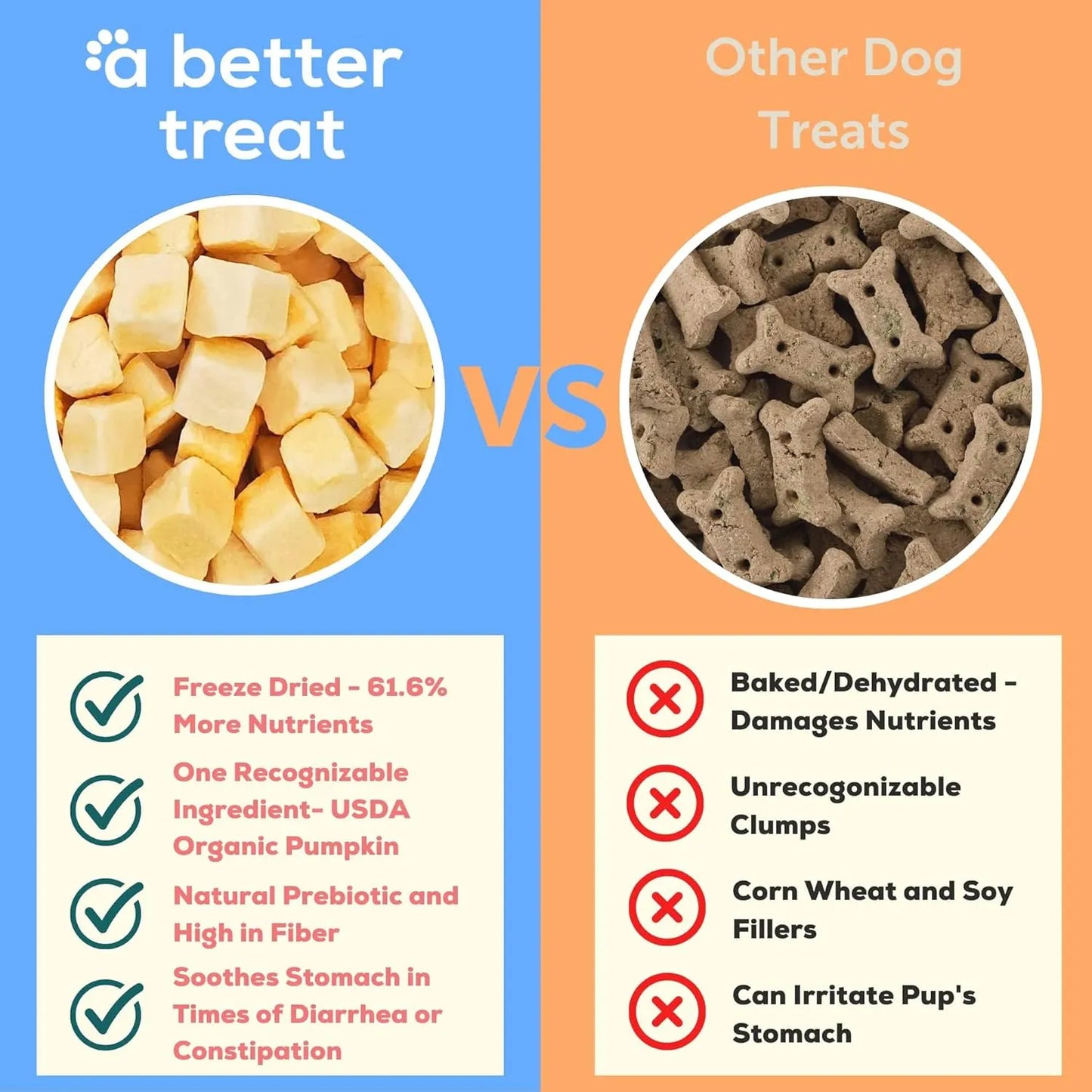 Golosinas Liofilizadas Orgánicas Para Perros Y Gatos Saludab