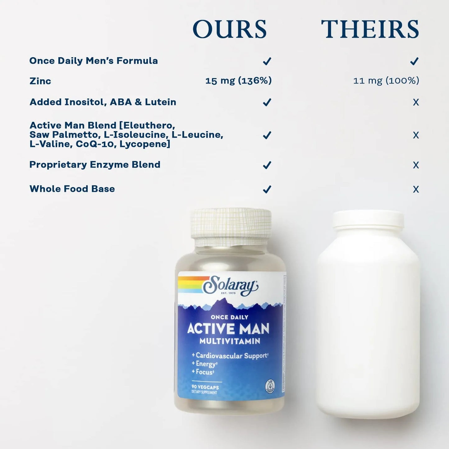 Multivitamínico Diario Activo Para Hombres Soporte Cardiovascular Y Energía