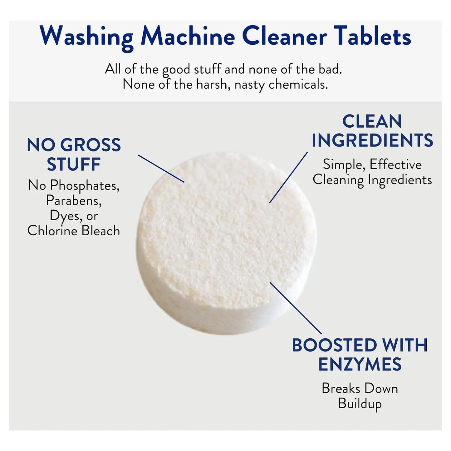 Limpiador De Lavadora Pastillas Elimina Olor Y Suciedad The Clean People