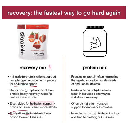 Recovery Sport Drink Mix Proteina Leche Carbohidratos Electrolitos Probióticos Post Entrenamiento Fresas Crema
