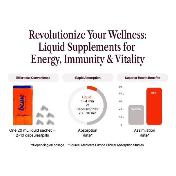 Multivitamínico Líquido Be Vitalized Para Mujeres Con Vitaminas A B C D E K