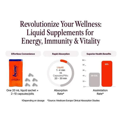Multivitamínico Líquido Be Vitalized Para Mujeres Con Vitaminas A B C D E K