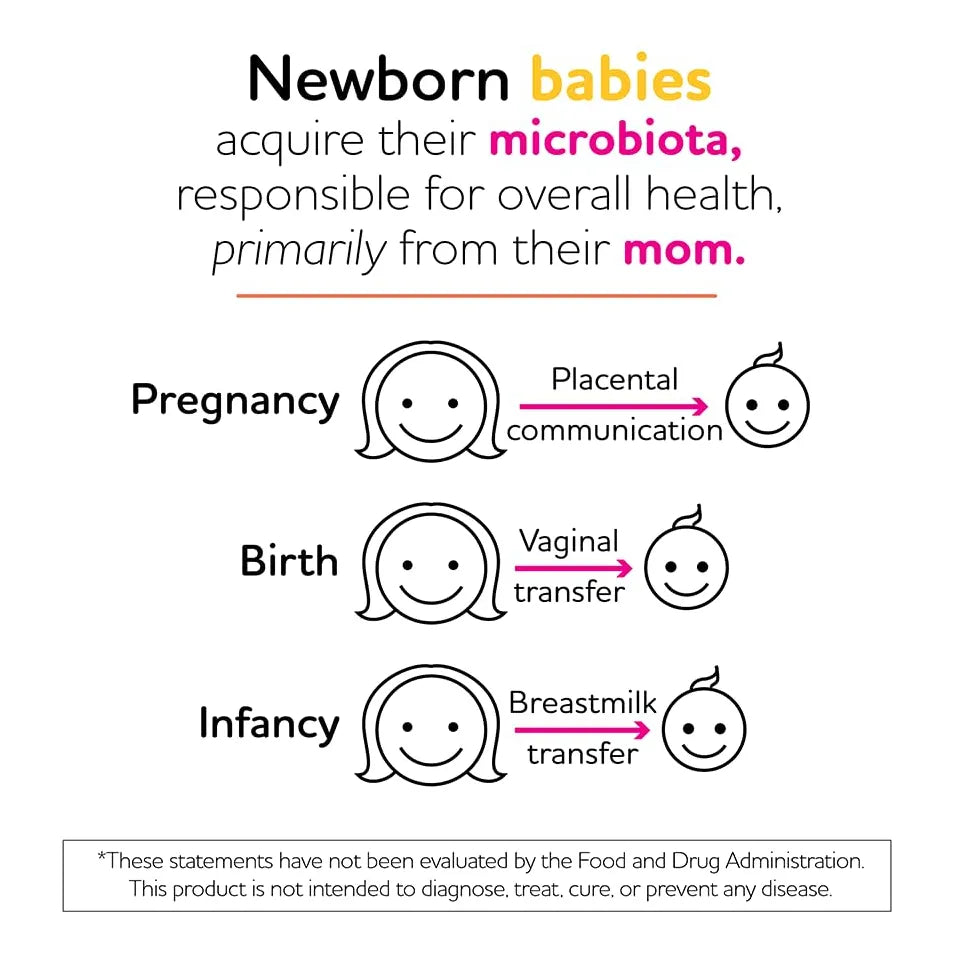 Probiotico Prenatal Protectis Mum Apoyo Digestivo Inmunologico Para Mama Y Bebe