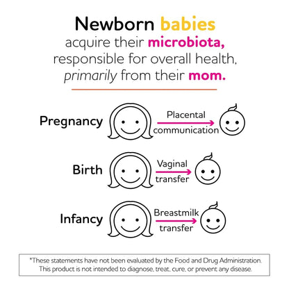 Probiotico Prenatal Protectis Mum Apoyo Digestivo Inmunologico Para Mama Y Bebe