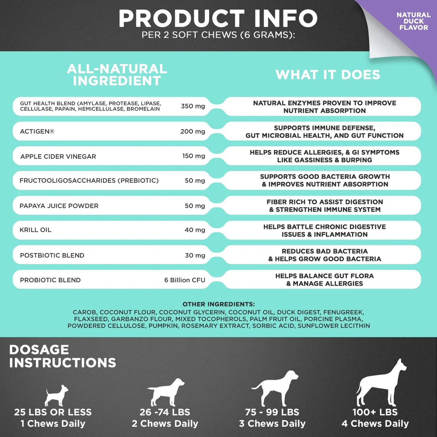 Probióticos Masticables Googipet Para Perros Salud Digestiva Y Piel