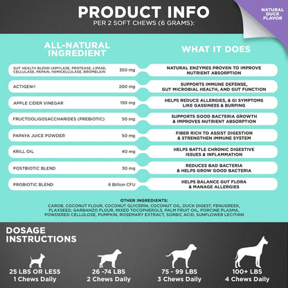 Probióticos Masticables Googipet Para Perros Salud Digestiva Y Piel