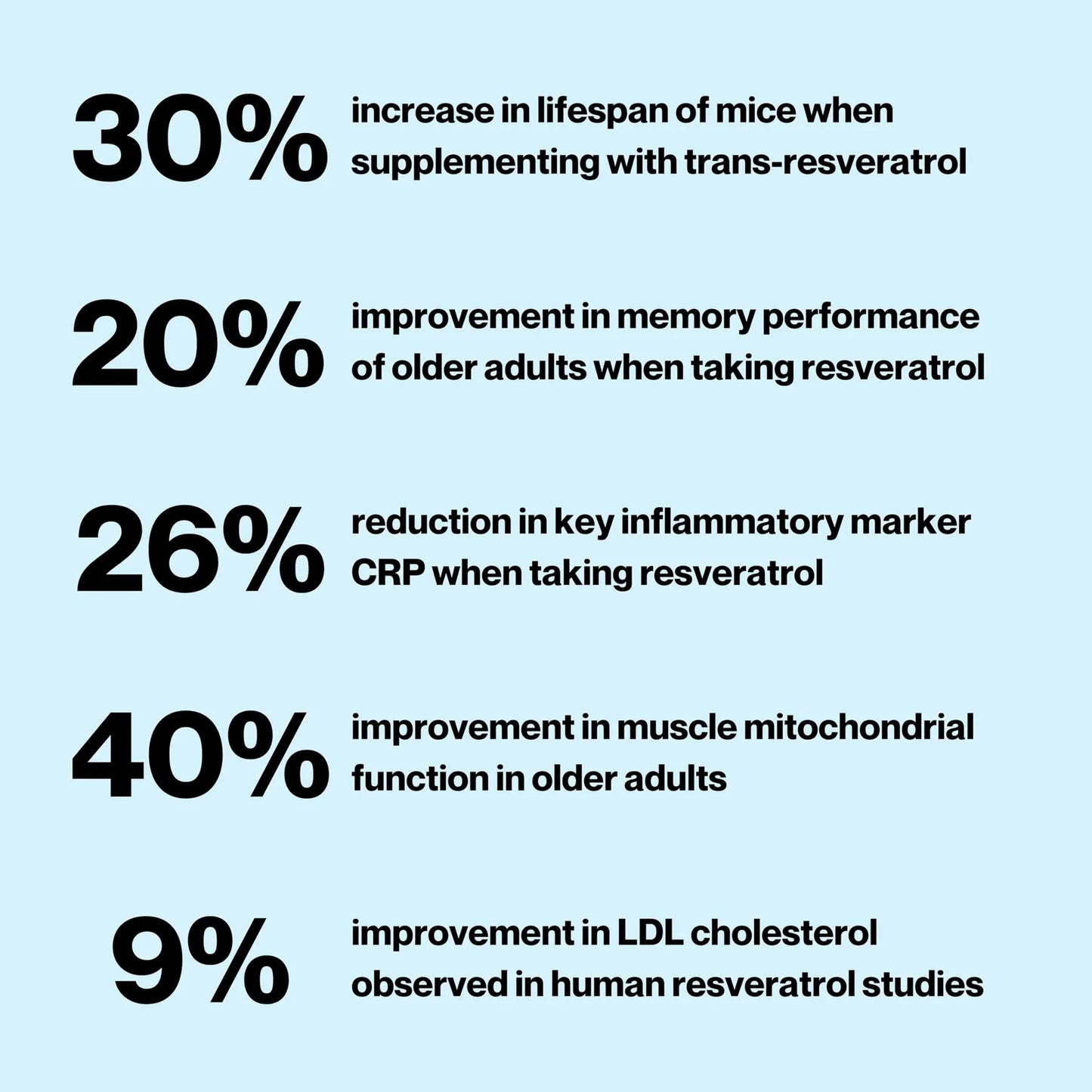 Trans Resveratrol 400mg Suplemento Longevidad Salud Celular Alta Absorcion