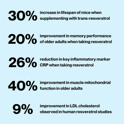 Trans Resveratrol 400mg Suplemento Longevidad Salud Celular Alta Absorcion