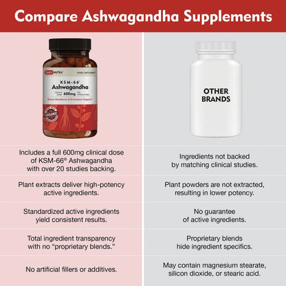 KSM66 Ashwagandha Extracto De Raíz Orgánica 600 Mg 5 Withanolides Alivio Del Estrés Y Energía