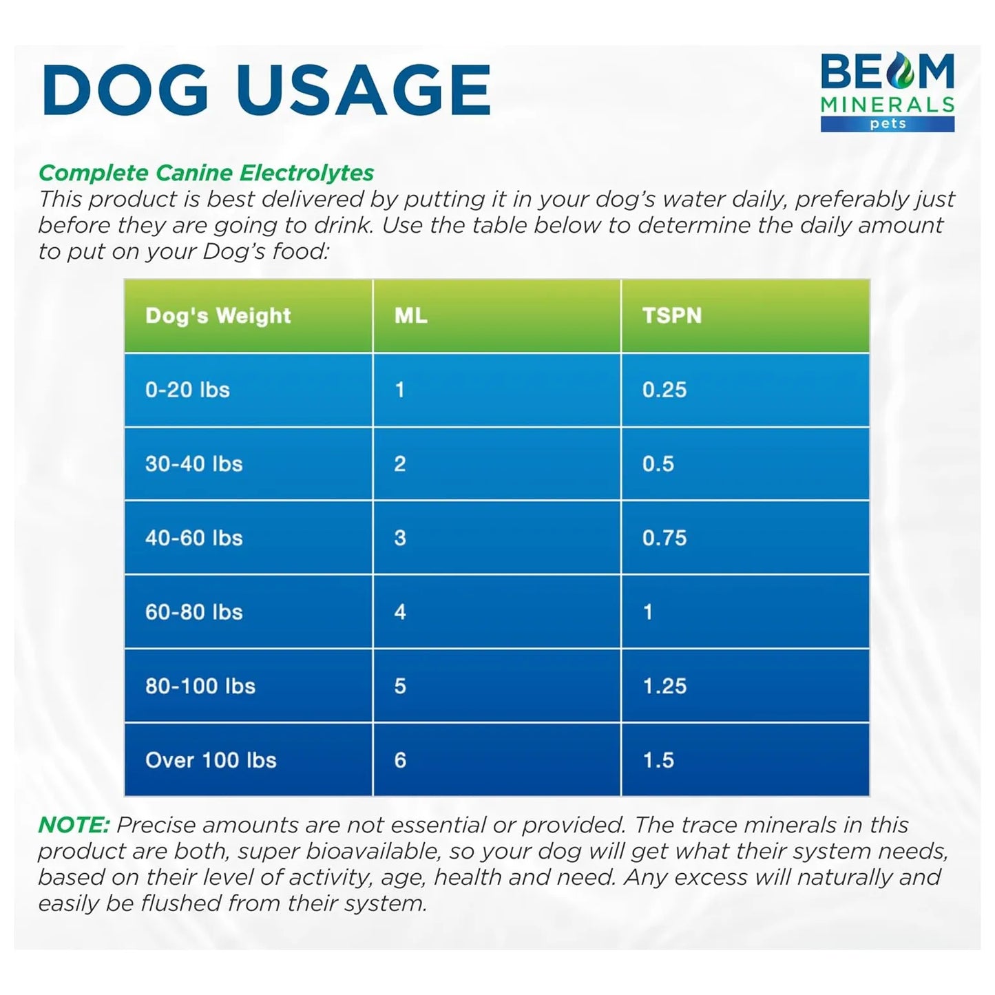 Electrolitos Líquidos Completos Para Perros Beam Minerals 355ml