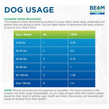 Electrolitos Líquidos Completos Para Perros Beam Minerals 355ml