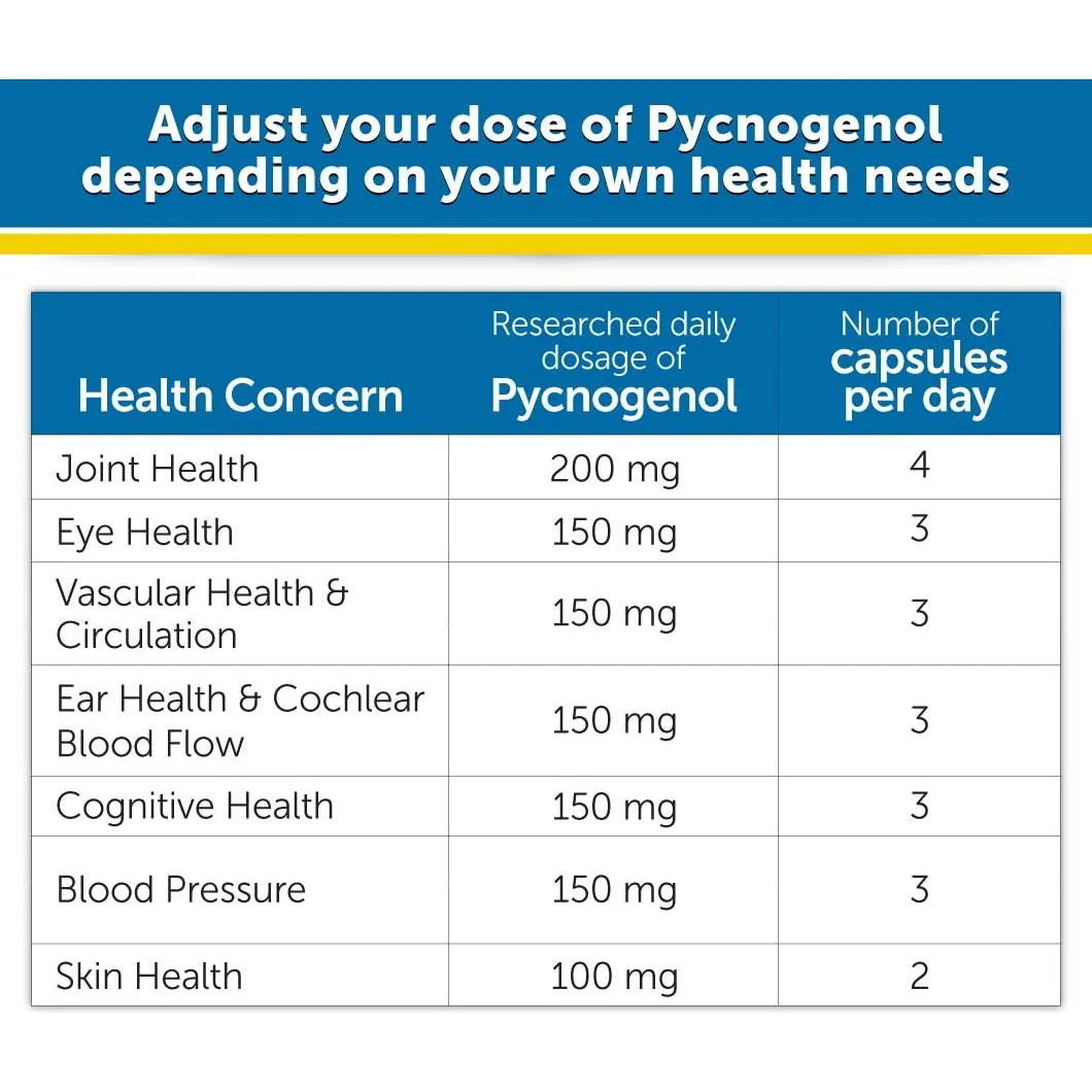 Pycnogenol Grado Clinico 60 Capsulas Antioxidante Salud Integral