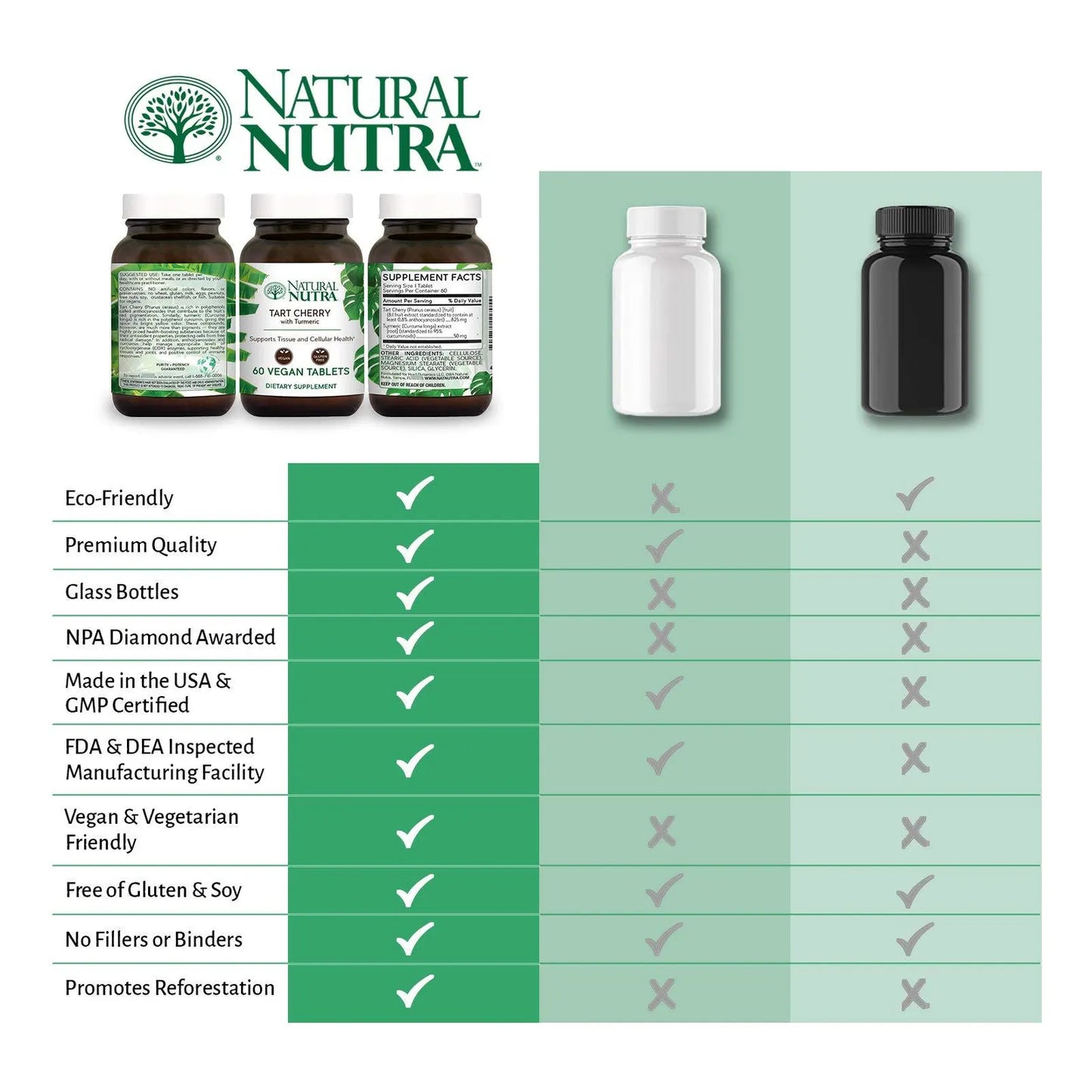 Extracto De Cereza Agria Y Curcumina 60 Tabletas Salud Articular Vegano Sin Gluten