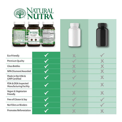 Extracto De Cereza Agria Y Curcumina 60 Tabletas Salud Articular Vegano Sin Gluten