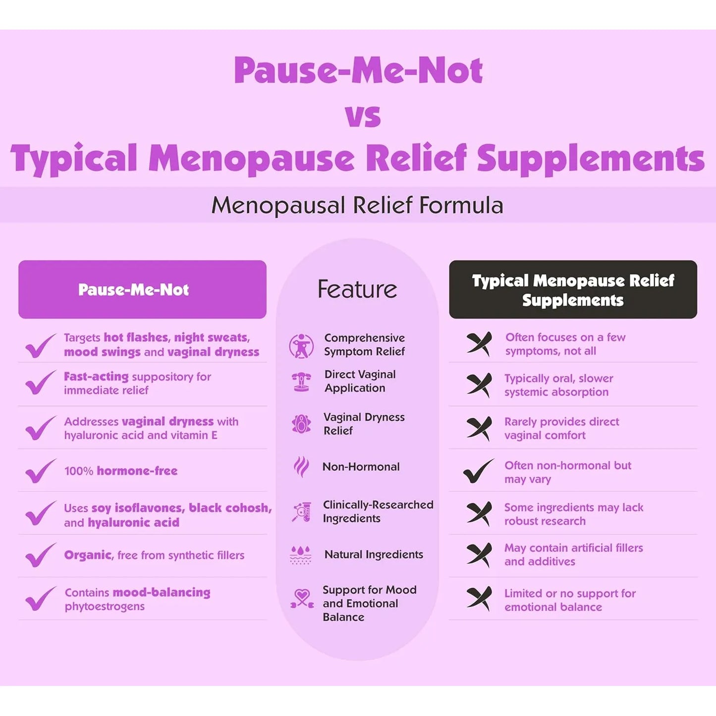 Supositorios Menopausia Pure Woman Pause Me Not Alivia Sofocos Sequedad Vaginal