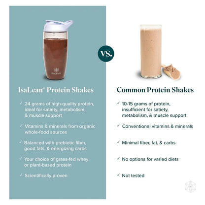 Batido De Proteínas IsaLean Shake Chocolate Holandés 23 Vitaminas