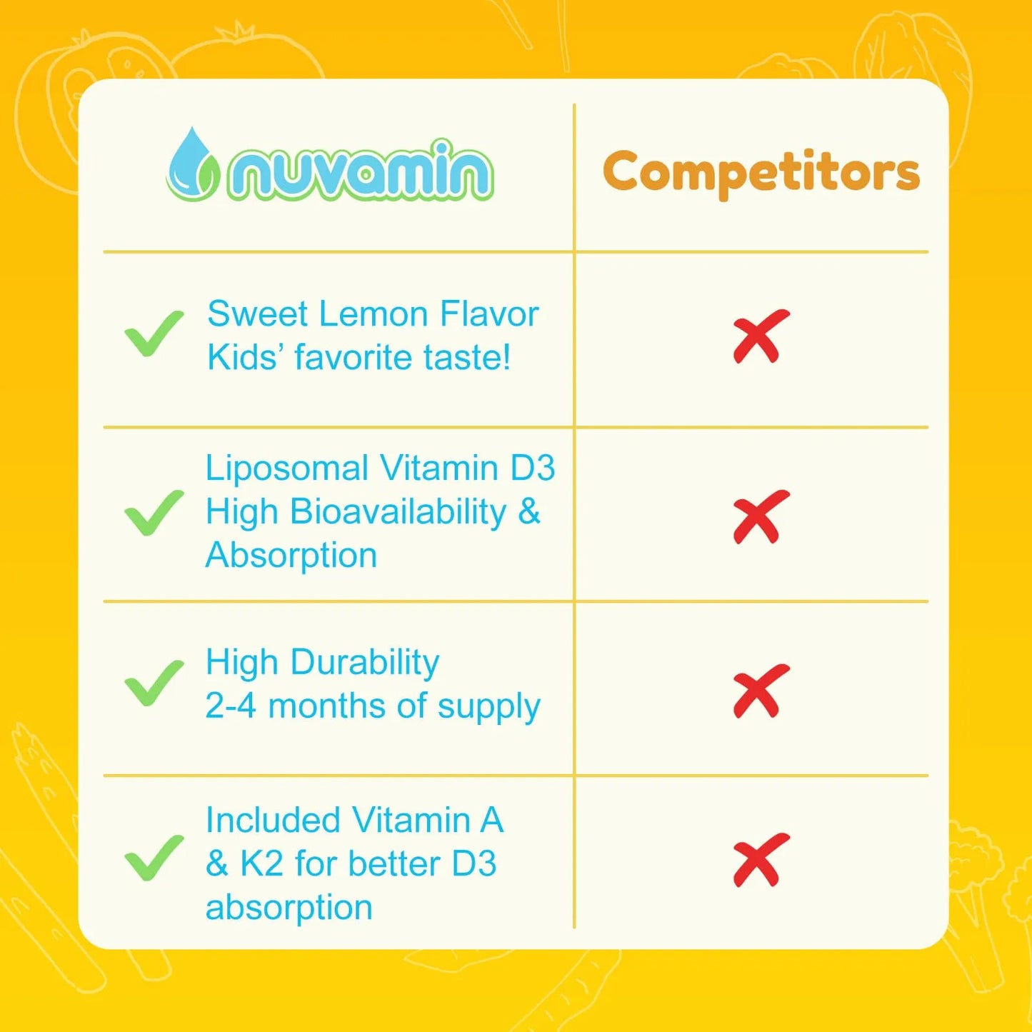 Gotas Liposomales Líquidas D3 Con Vitamina A Y K2 Para Bebés Niños Y Adultos Nuvamin