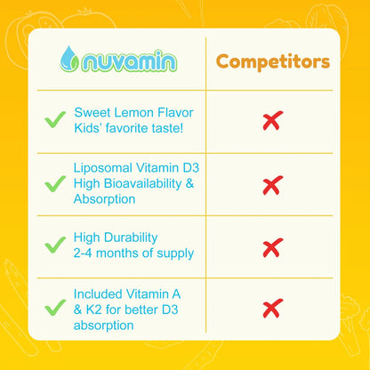 Gotas Liposomales Líquidas D3 Con Vitamina A Y K2 Para Bebés Niños Y Adultos Nuvamin