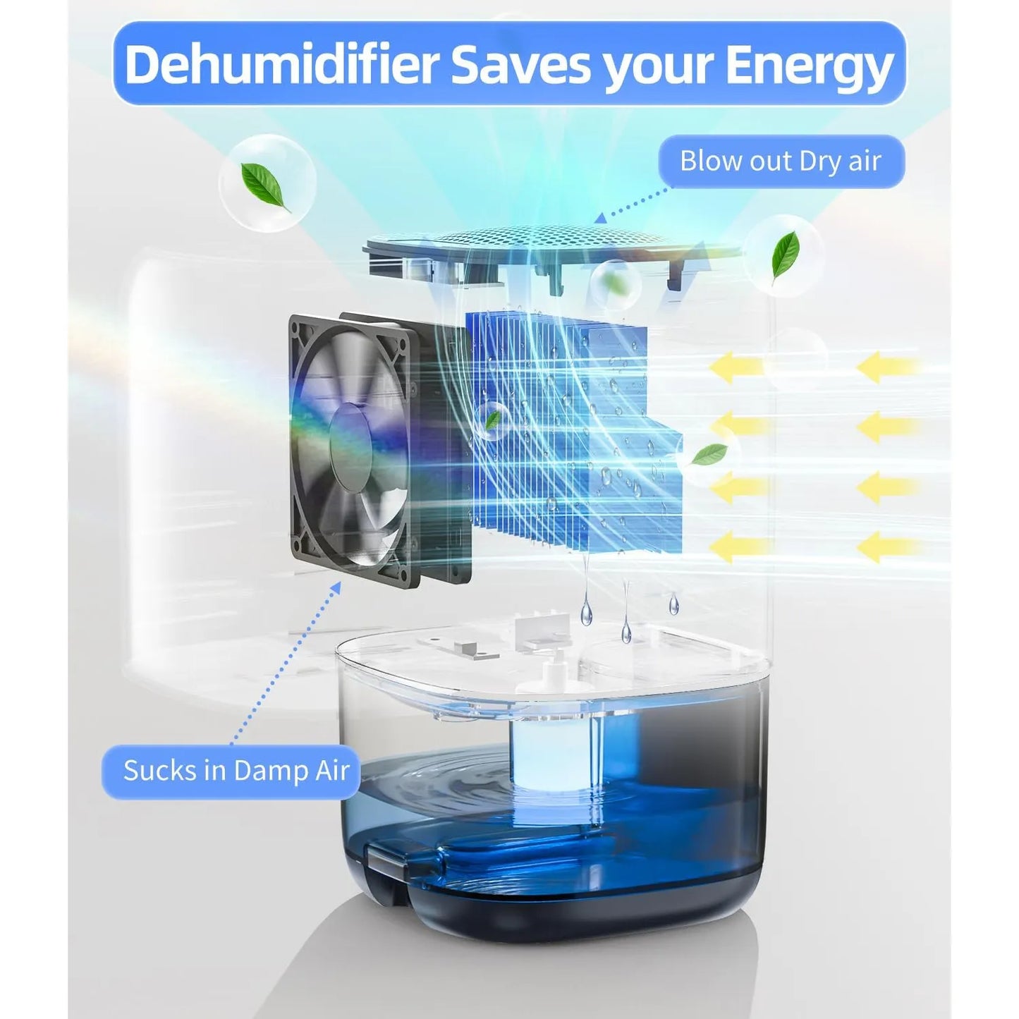 Deshumidificador Compacto TABYIK 35 Onzas Luz Multicolor Silencioso Y Portátil