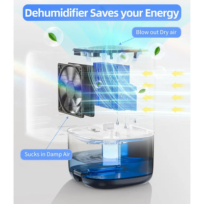 Deshumidificador Compacto TABYIK 35 Onzas Luz Multicolor Silencioso Y Portátil