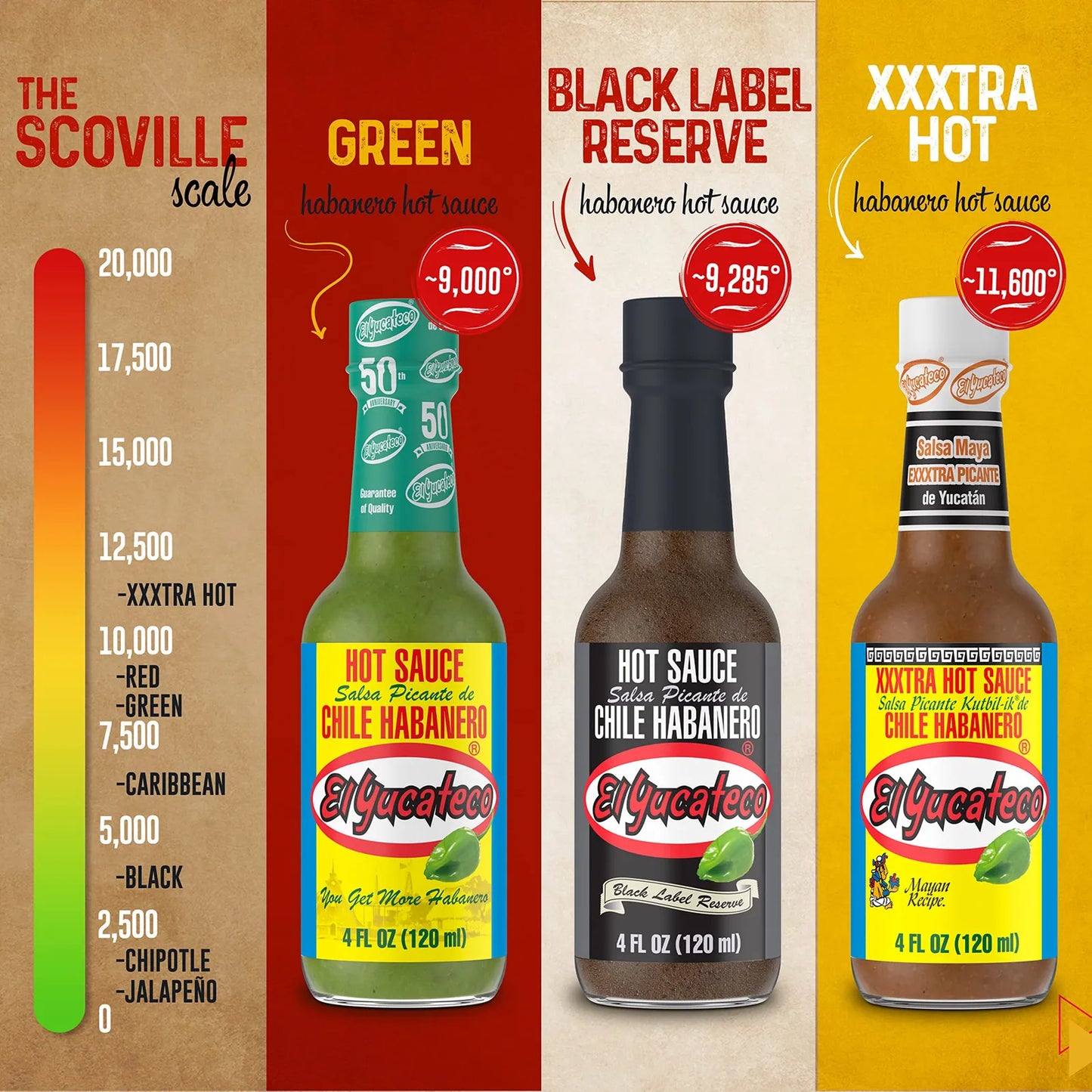 Salsa Habanero XXXtra 4 Onzas Paquete De 6 Sin Gluten Sin Azucar 11250 Scoville