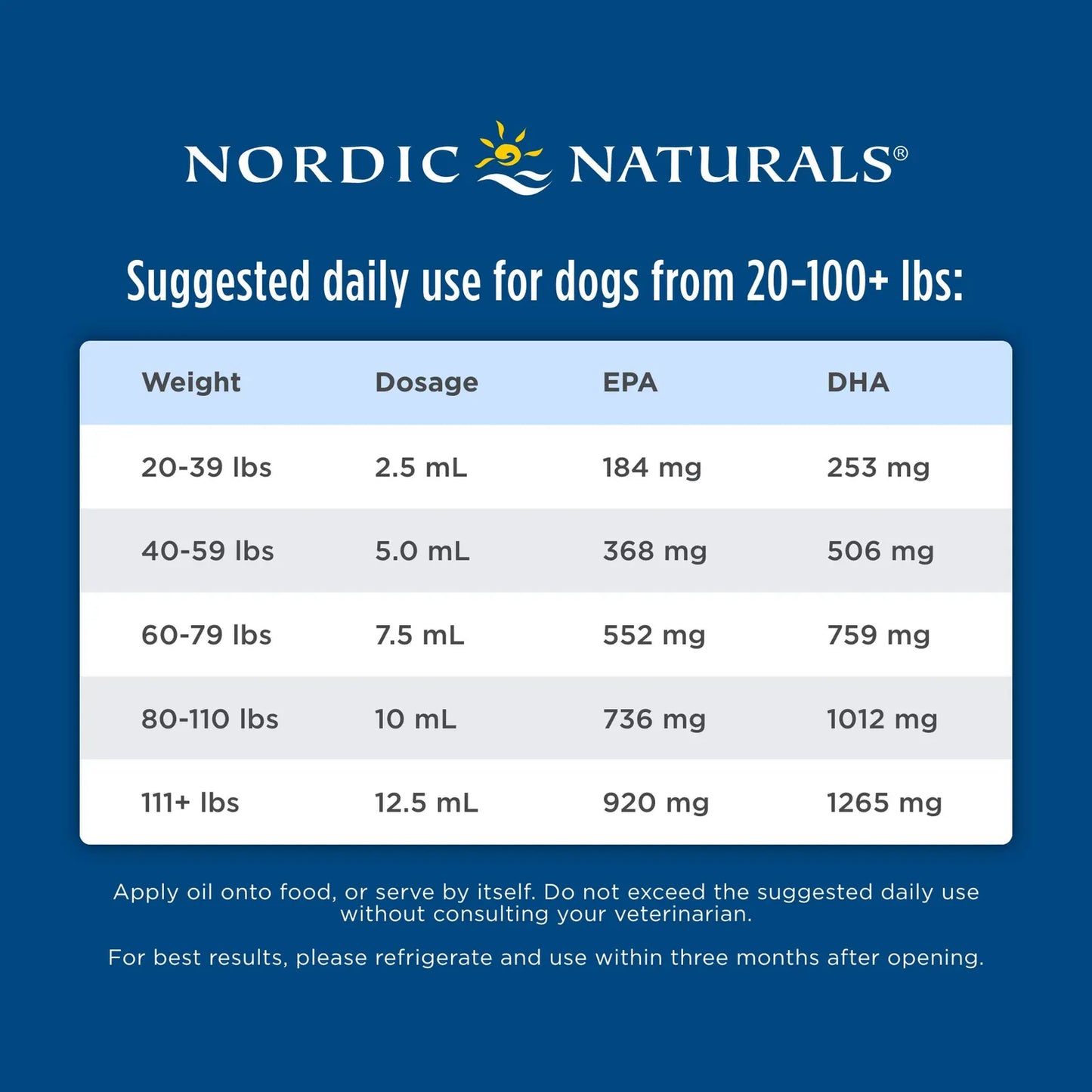 Aceite De Higado De Bacalao Para Mascotas 8 Onzas Omega 3 Piel Y Pelaje Saludable