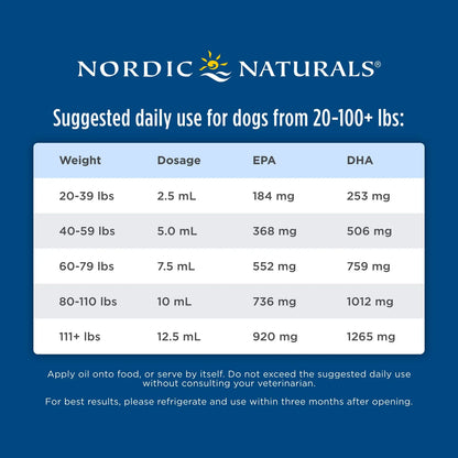 Aceite De Higado De Bacalao Para Mascotas 8 Onzas Omega 3 Piel Y Pelaje Saludable