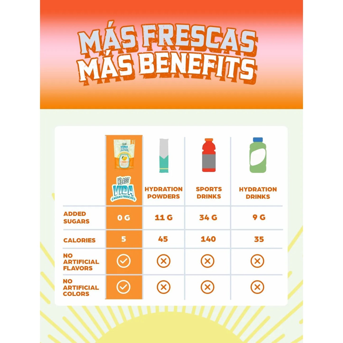 Mezcla Bebida Polvo Hidratación Inmunidad Sabor Mango Horchata Wellmune Acerola