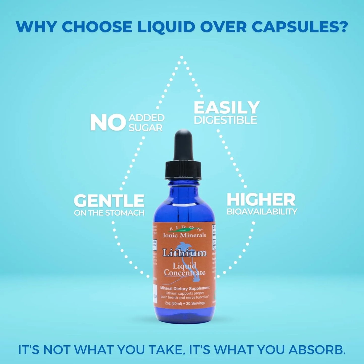 Gotas De Cloruro De Litio Liquido Eidon Ionic Minerals Suplemento Para Salud Cerebral Y Cognicion