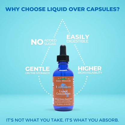 Gotas De Cloruro De Litio Liquido Eidon Ionic Minerals Suplemento Para Salud Cerebral Y Cognicion