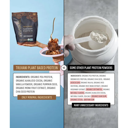 Proteina De Guisante En Polvo Chocolate Organico Truvani 20g Vegana Keto Sin Gluten