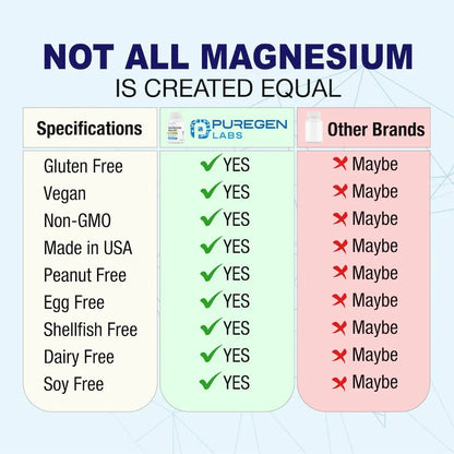 Malato De Magnesio 500 Mg 360 Capsulas Vegetales Absorcion Superior Puregen Labs