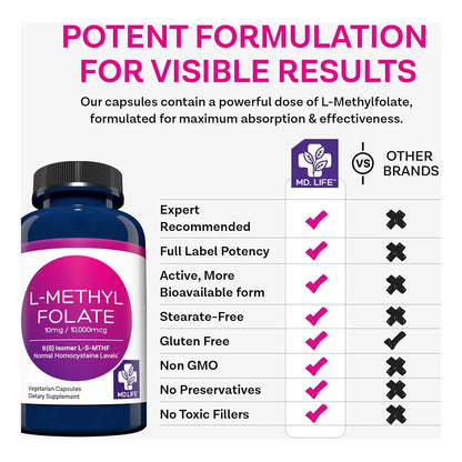 L-Metilfolato 10 Mg 60 Cápsulas Suplemento Activo Vegano Sin Gluten