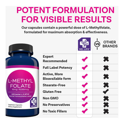 Md Life L Metilfolato 15 Mg 60 Capsulas Veganas Folato Activo Energia Y Enfoque