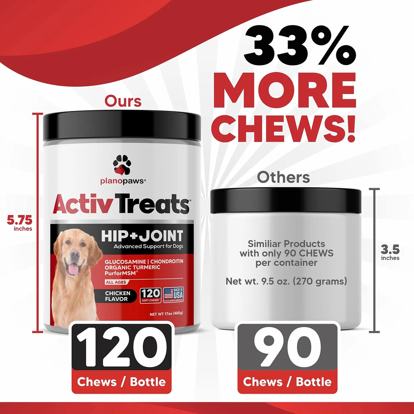 Masticables De Glucosamina Y Condroitina Para Perros Alivia Dolor Articular Y Mejora Movilidad