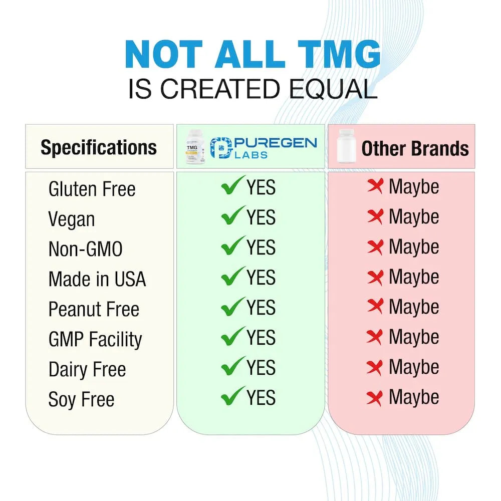 Puregen Labs TMG 750 Mg Trimetilglicina En Cápsulas Vegetarianas 180 Unidades