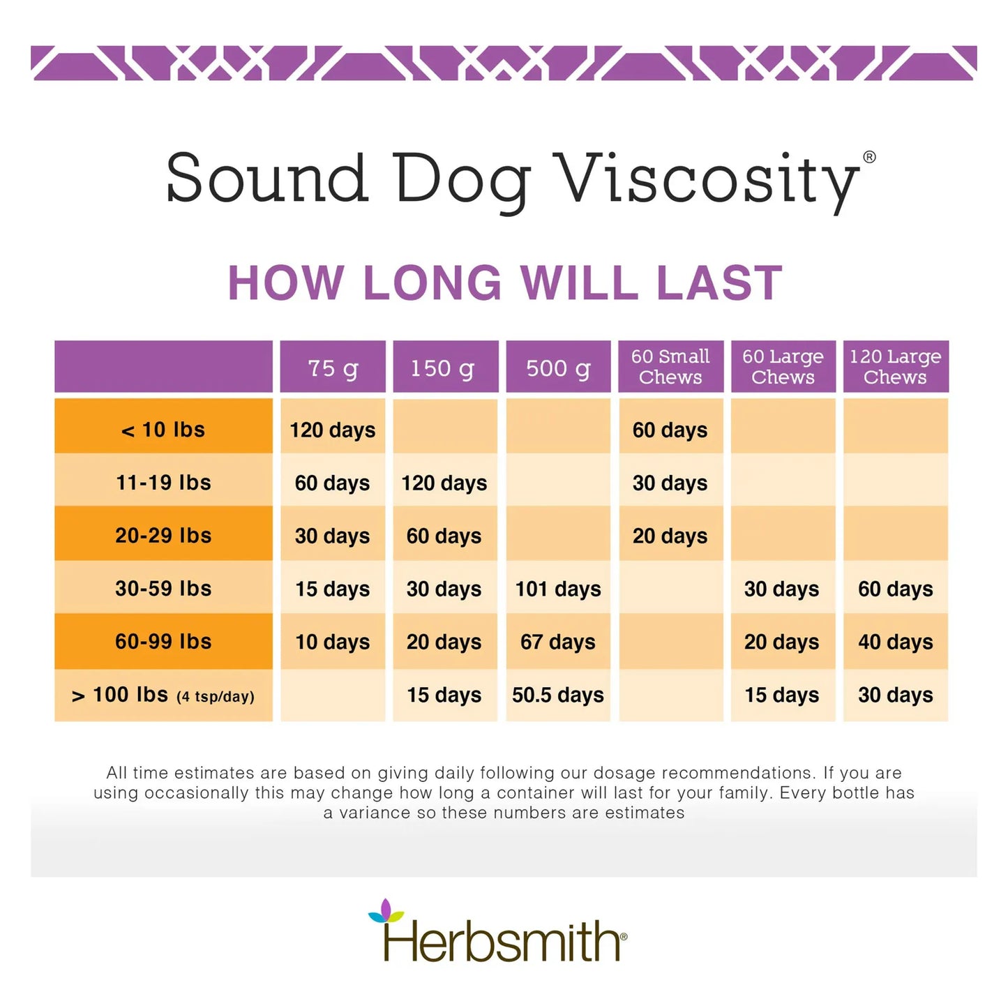 Sound Dog Viscosity Soporte Avanzado Articulaciones Perros Glucosamina Condroitina Alivio Dolor
