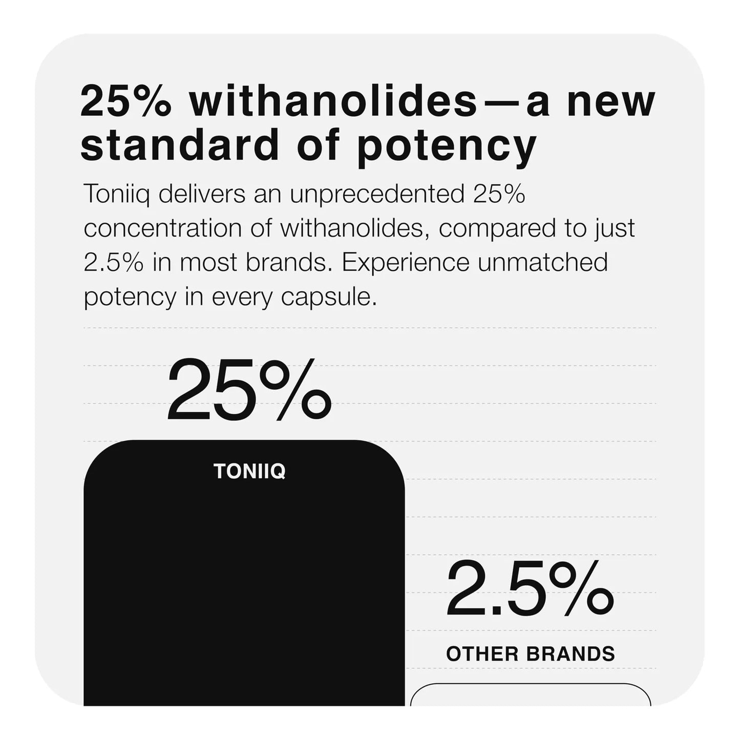 Extracto De Ashwagandha 40 1 25 Withanolides Silvestre 60 Capsulas Energia Y Enfoque