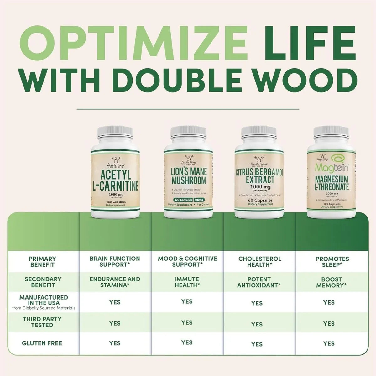 Glicinato De Magnesio 400mg Double Wood 180 Cápsulas Alta Absorción - Imagen 6