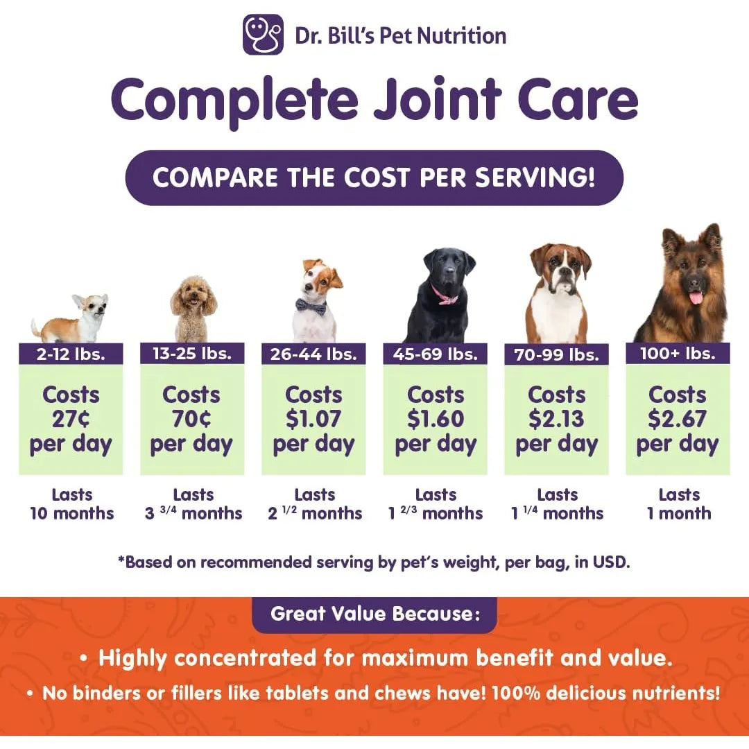 Cuidado Completo Para Caderas Y Articulaciones De Perros Con