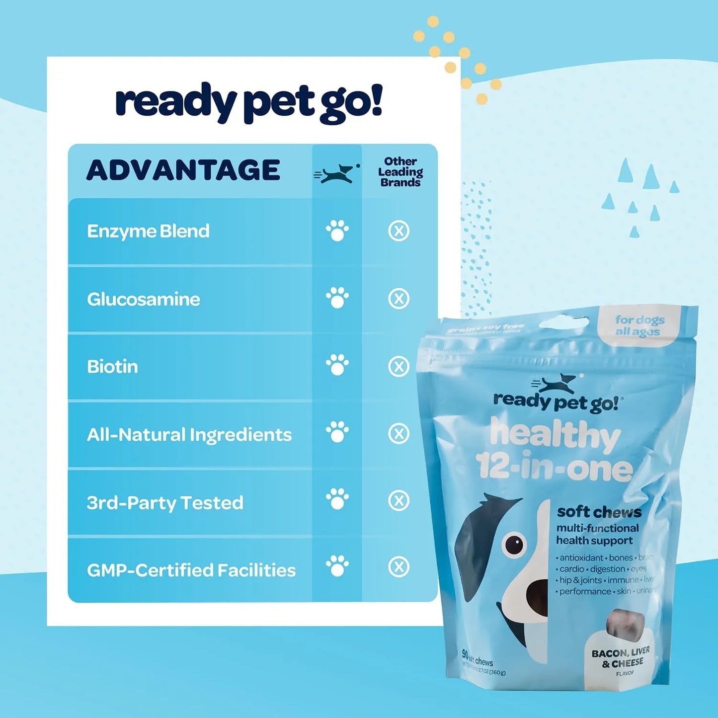 Multivitaminas Para Perros 12 En 1 Sabor Delicioso Salud Articulaciones Y Piel