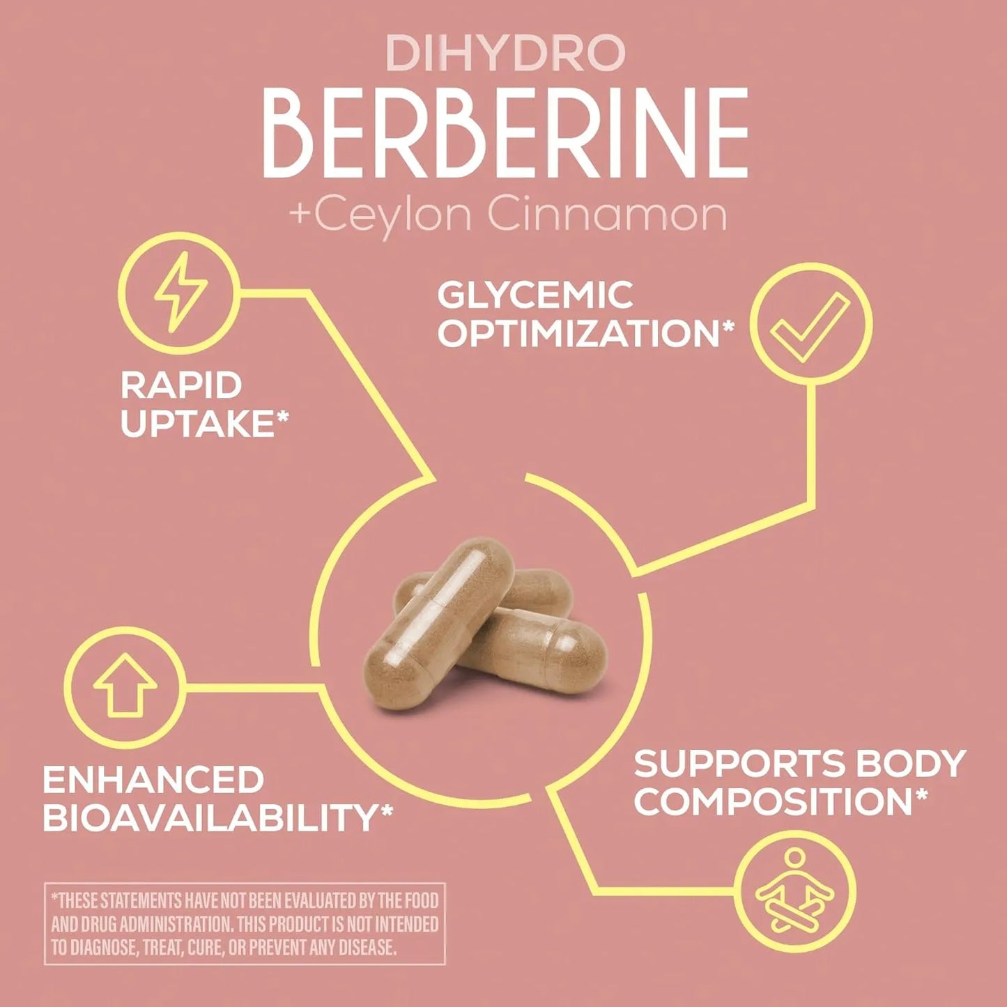 Berberina Con Dihidroberberina 60 Cápsulas Canela Ceilán Energía Natural