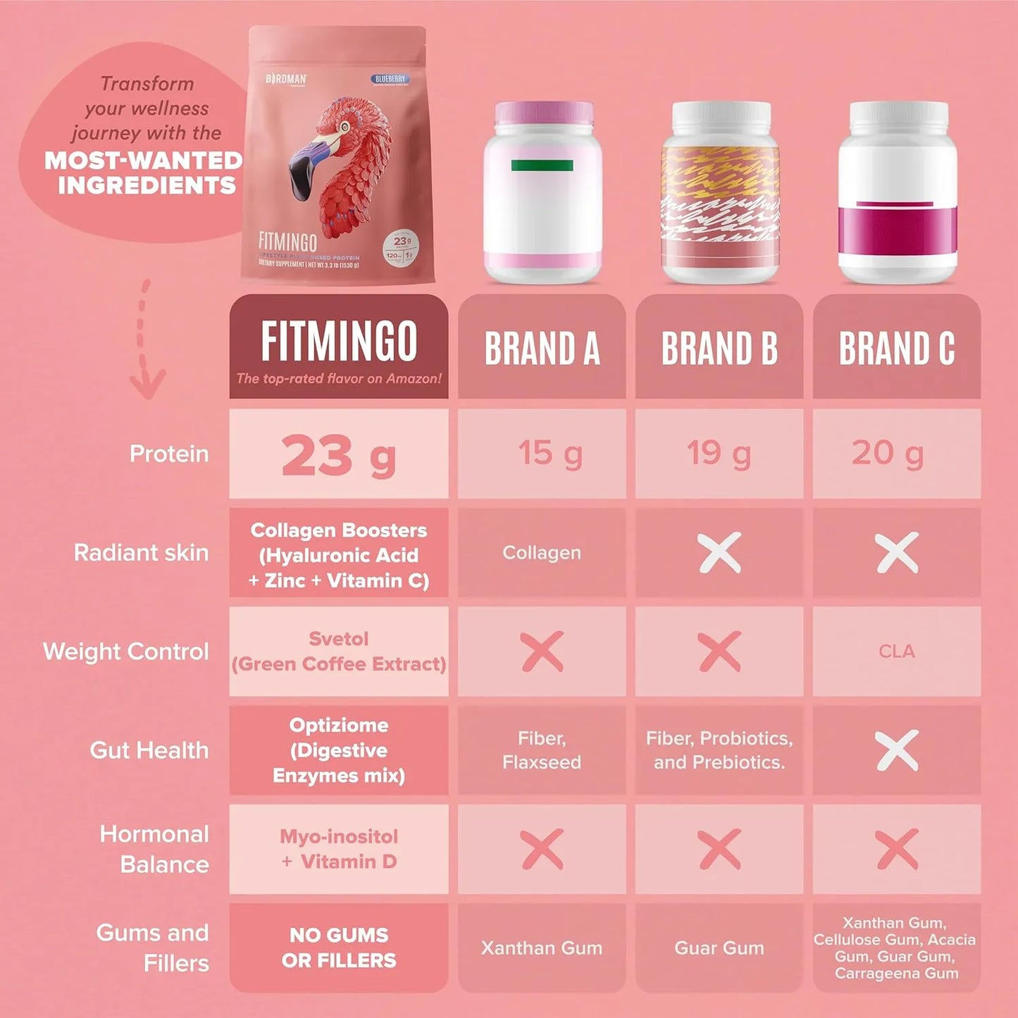 Proteína Vegana En Polvo Para Mujeres Con Inositol Y Colágeno Fitmingo