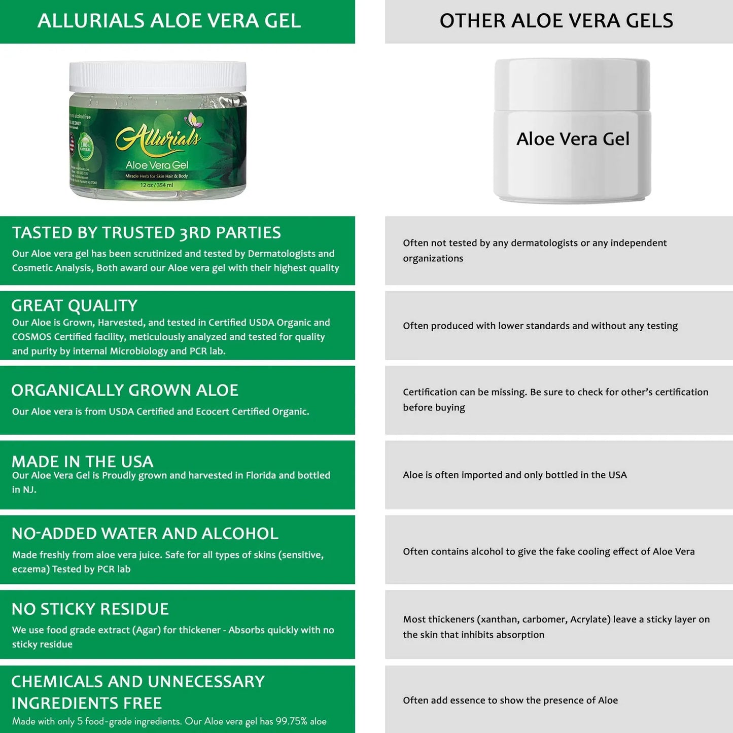 Gel Puro Orgánico De Aloe Vera 355ml Hidrata Repara Piel Cabello
