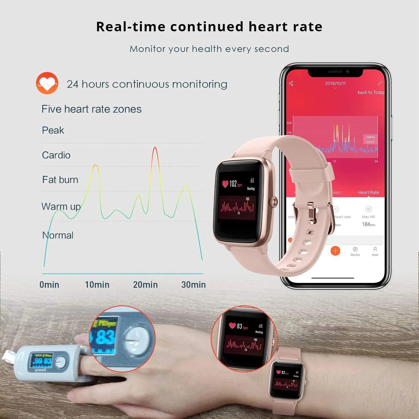 Fitpolo Smart Watch Monitor Cardíaco Resistente Al Agua Pantalla Táctil